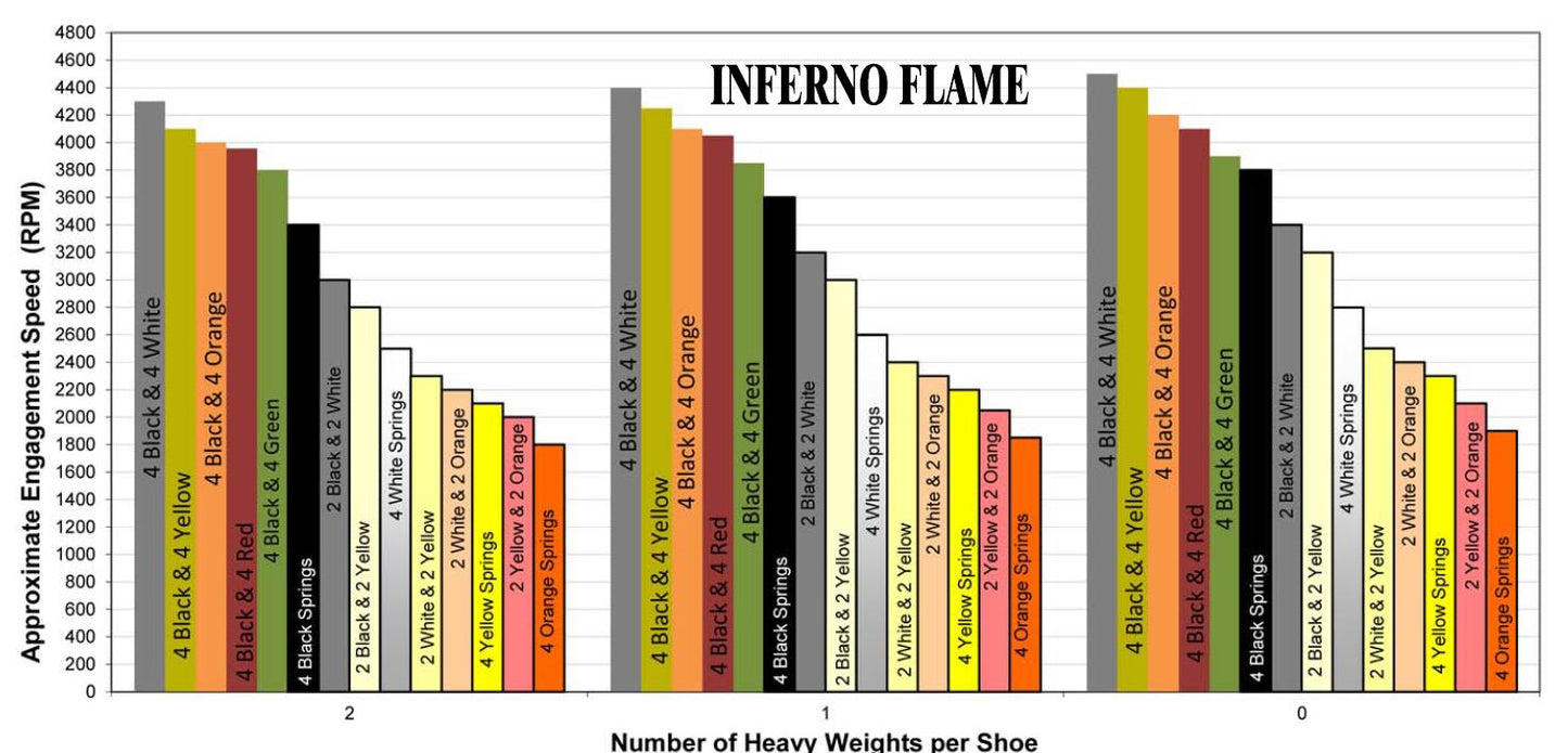 Inferno Tuning Spring